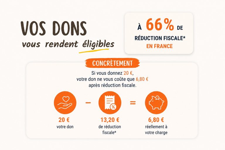 Dons éligibles